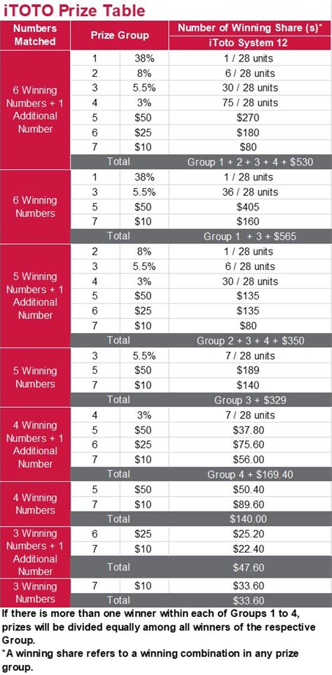 toto system roll prize calculator